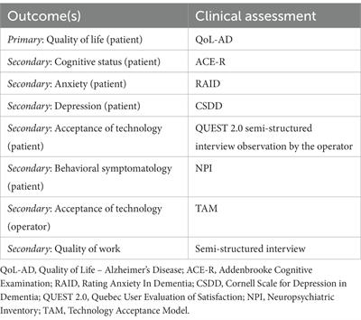 Social robotics to support older people with dementia: a study protocol with <mark class="highlighted">Paro</mark> seal robot in an Italian Alzheimer’s day center